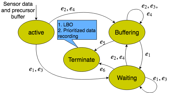 Figure 17